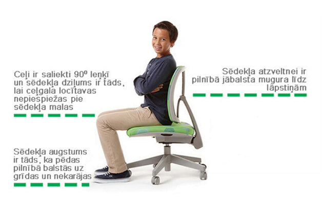 8 priekšnoteikumi, lai jūsu bērns sēdētu ergonomiski